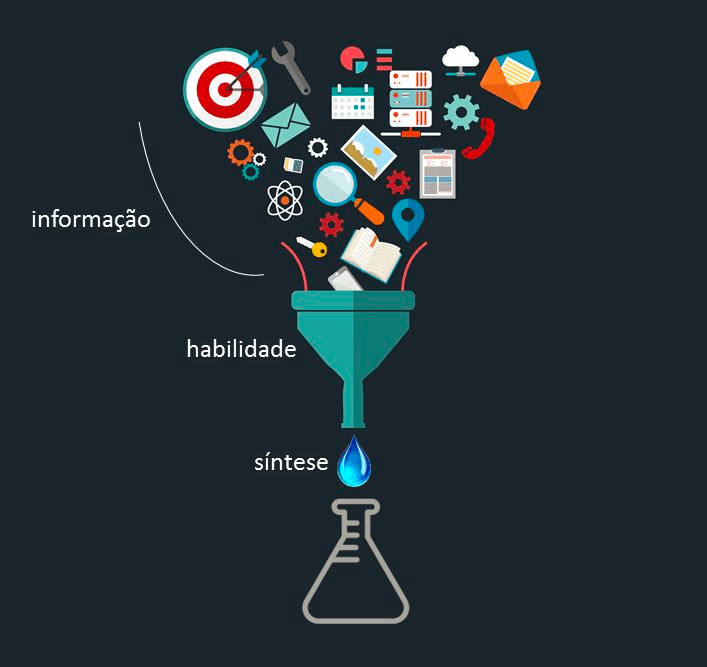 Cover Image for Resumos