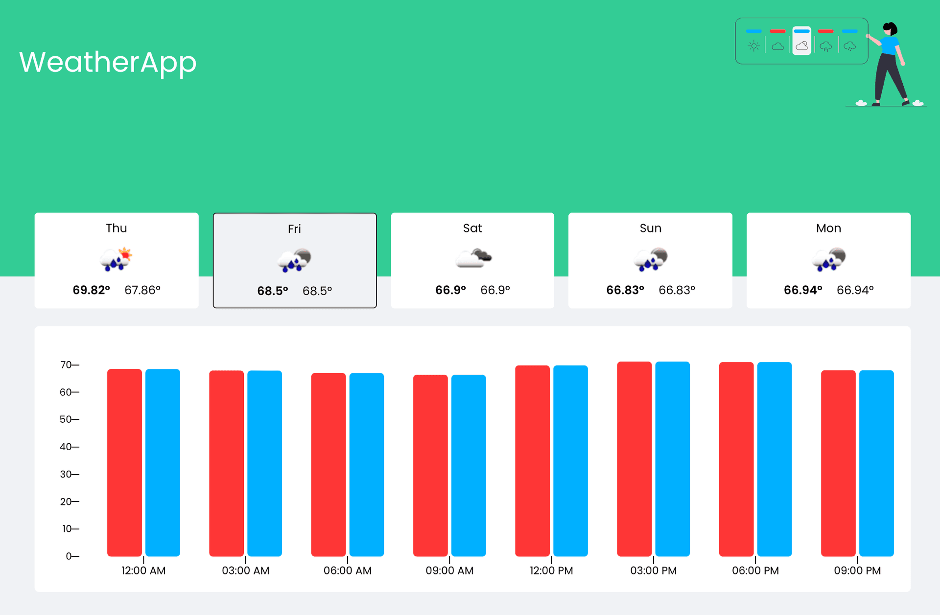 Cover Image for App de Previsão do Tempo