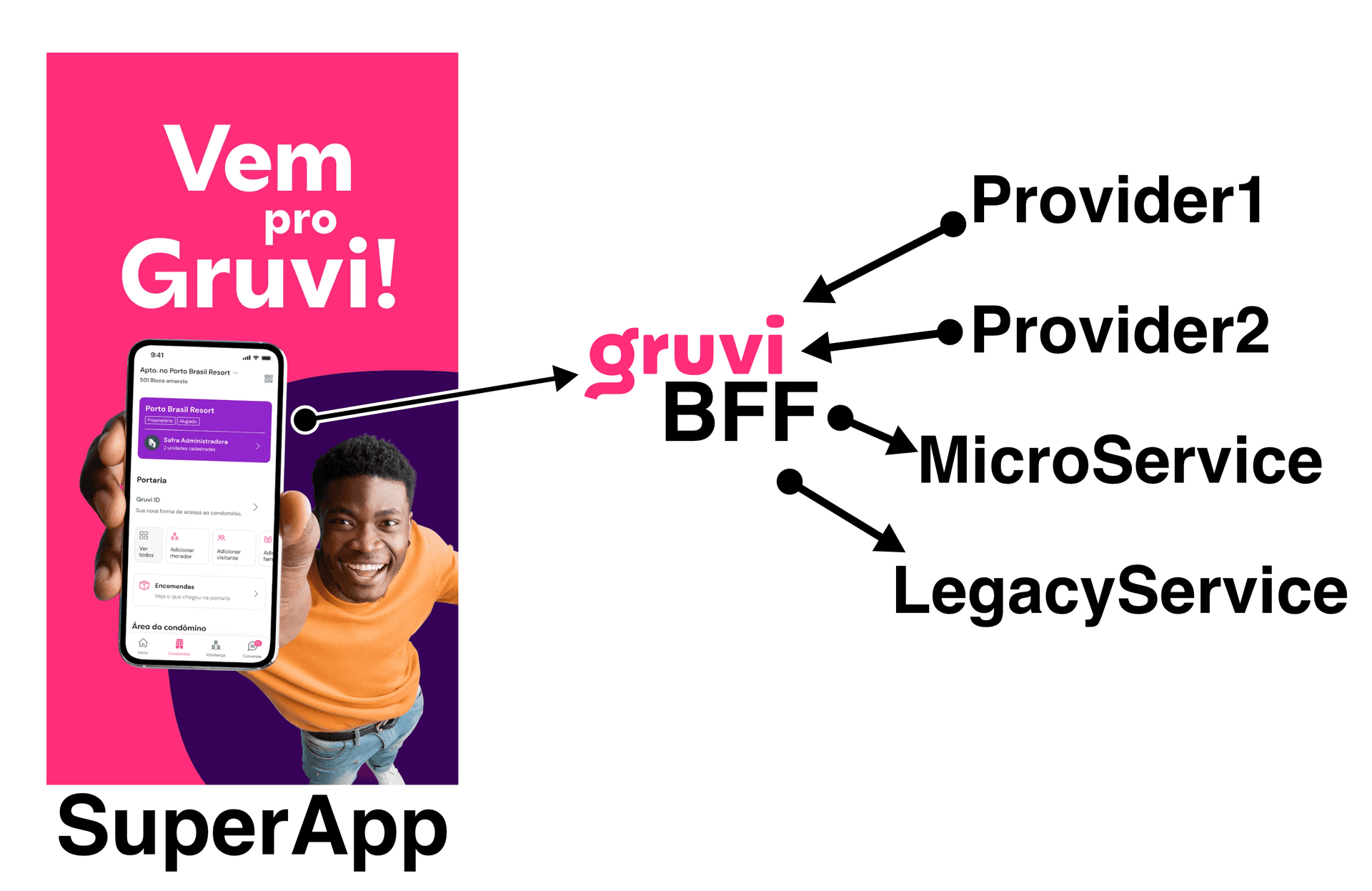 Cover Image for Superlógica - BFF para o Gruvi